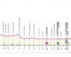Giro d’Italia 2024, la neuvième étape Avezzano-Naples : le parcours et où le suivre à la télé