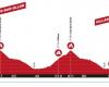 Tour de Suisse 2024, Présentation du parcours et Favoris Septième étape : Villars-sur-Ollon – Villars-sur-Ollon (118,1 km)