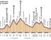 Sportful Dolomiti, les nouvelles ascensions. Et pour 2025 Piol annonce de grosses surprises