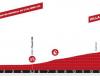 Tour de Suisse 2024, Présentation du parcours et Favoris Huitième étape : Aigle – Villars-sur-Ollon (15,7 km / contre-la-montre)