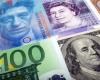 Forex, le dollar monte et le franc suisse baisse : une journée chargée pour les banques centrales