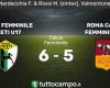 Exploit de football féminin de Chieti : bat la Roma et remporte la coupe de la Lazio – Il Giornale di Chieti