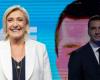la gauche unie grandit et mine Le Pen, Macron prend du retard