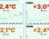 De Palma : « Un été 2024 avec des canicules et des températures records » – Pescara