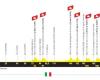 Tour de France 2024, 2ème étape Cesenatico Bologne : parcours et altimétrie